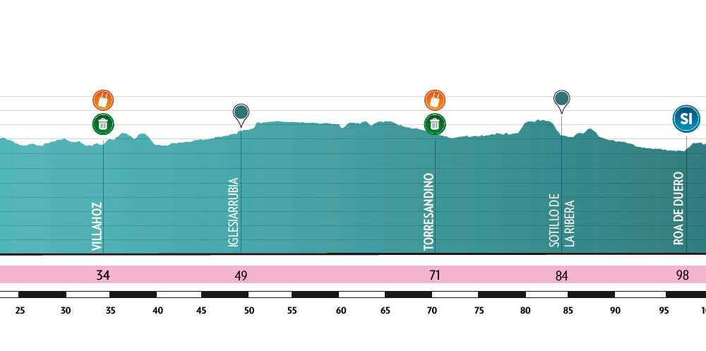 la-vuelta-a-burgos-feminas-recorre-el-corazon-del-vino-en-su-segunda-etapa