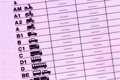 la-junta-facilitara-con-ayudas-de-hasta-900-euros-la-obtencion-del-permiso-de-conducir-a-jovenes-de-cyl
