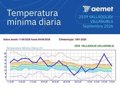 valladolid-y-soria-han-alcanzado-el-fin-de-semana-efemerides-mensuales-en-las-minimas-con-19,6o-y-19,2o
