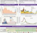 se-duplica-la-incidencia-de-infecciones-respiratorias-en-cyl,-con-el-covid-por-encima-del-umbral-epidemico