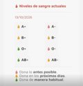 llamamiento-para-donar-sangre-de-seis-grupos,-con-a-y-0-en-rojo