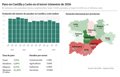 el-paro-baja-en-7200-personas-en-el-tercer-trimestre-en-castilla-y-leon-y-se-crean-6.800-empleos